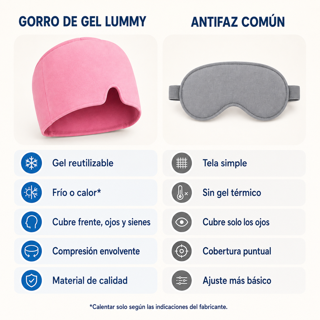 Comparación: gorro de gel Lummy vs antifaz común